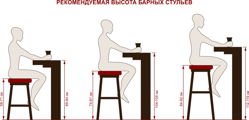 Рекомендуемая высота барных стульев