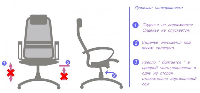 Как выполнить своими руками ремонт офисного кресла, рекомендации